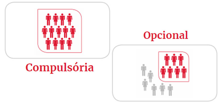 Modalidades de Inclusão Bradesco Saúde